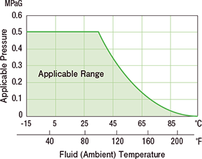 48" Analytical Sample Gas Dryer - Polypropylene Fittings